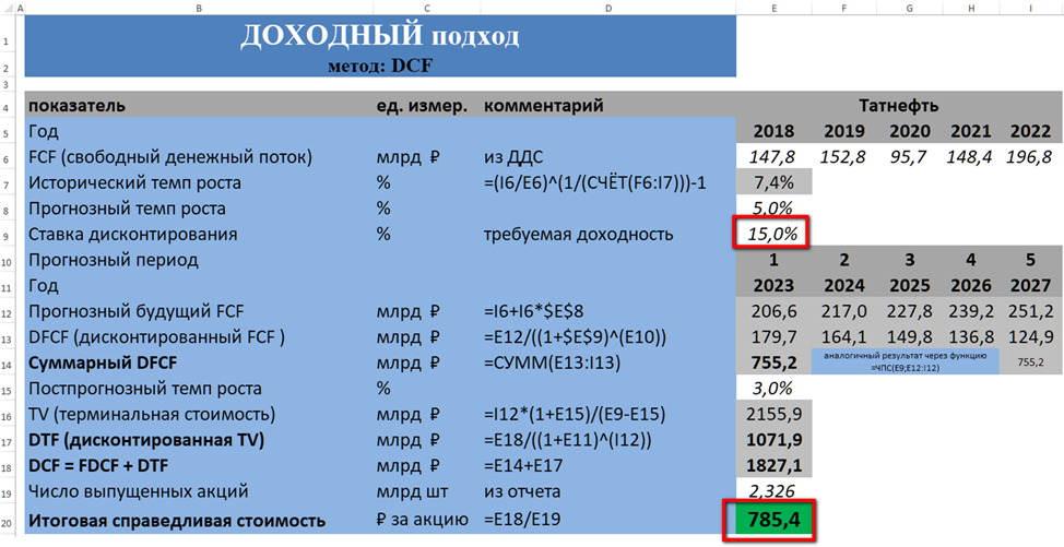 Применение методов DCF - презентация онлайн