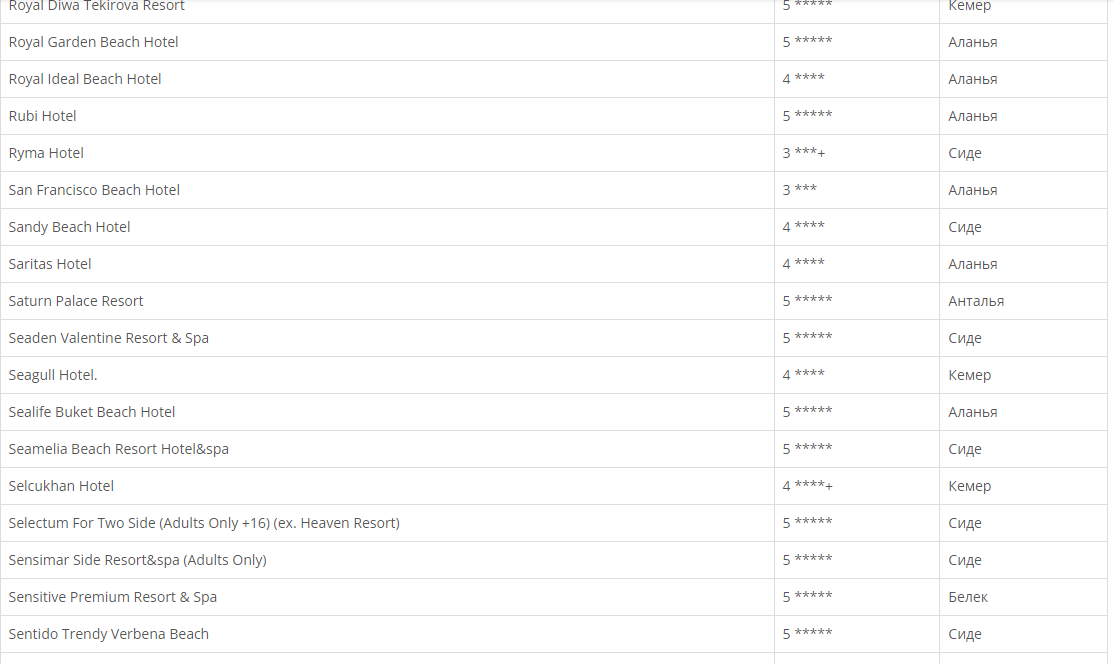 Список отелей не размещающих мужчин в турции