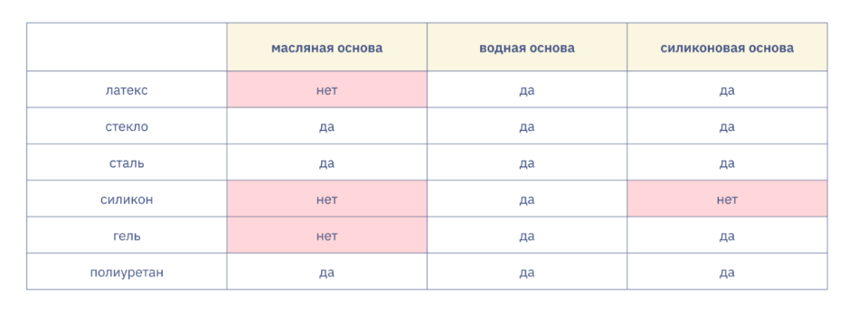 Пеггинг, или женщина со страпоном