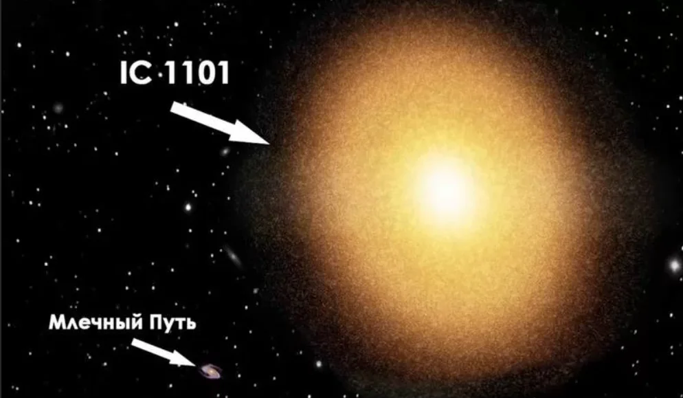 Самое горячее место во вселенной. Самая большая Планета в галактике ic1101. Ic 1101 черная дыра. Диаметр Галактики ic1101. Ic 1101 в сравнении с Млечным путем.