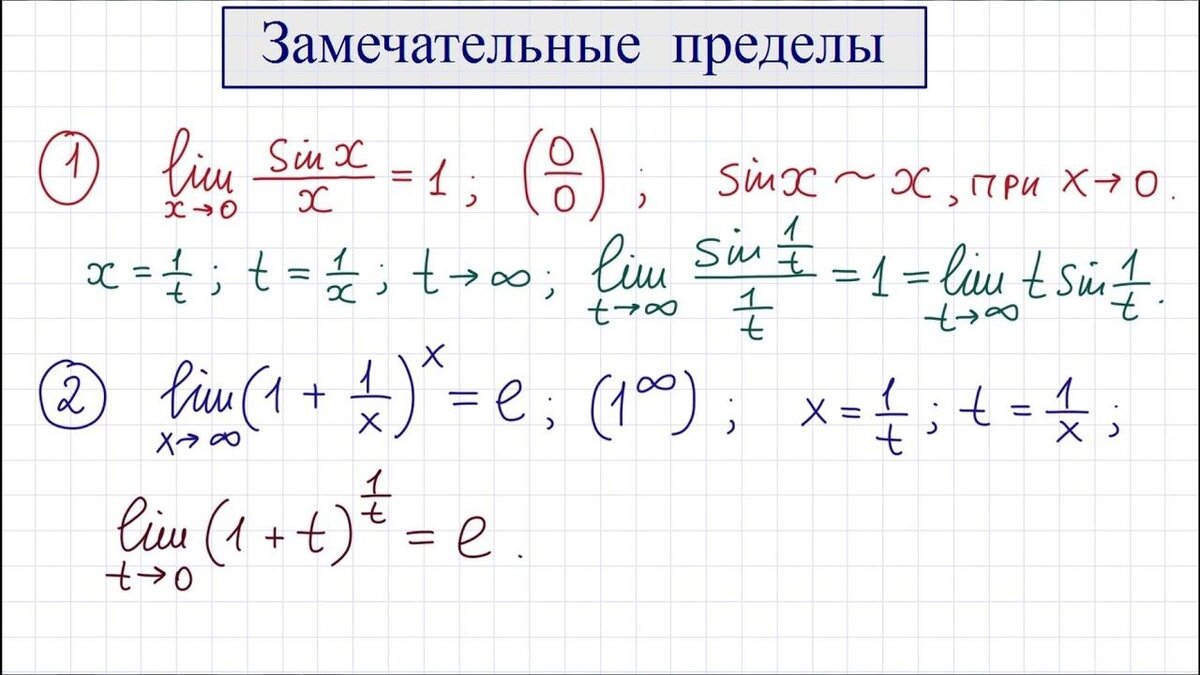 Замечательные пределы