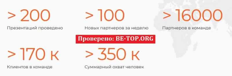 Возможность снять деньги с "Re Team" не подтверждена.
