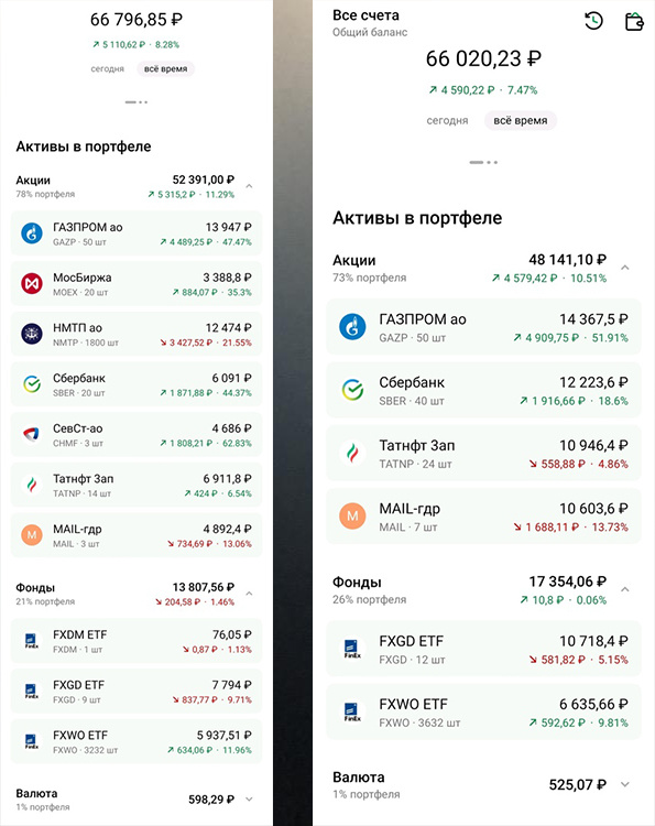 Изменения в портфеле в СберИнвестор