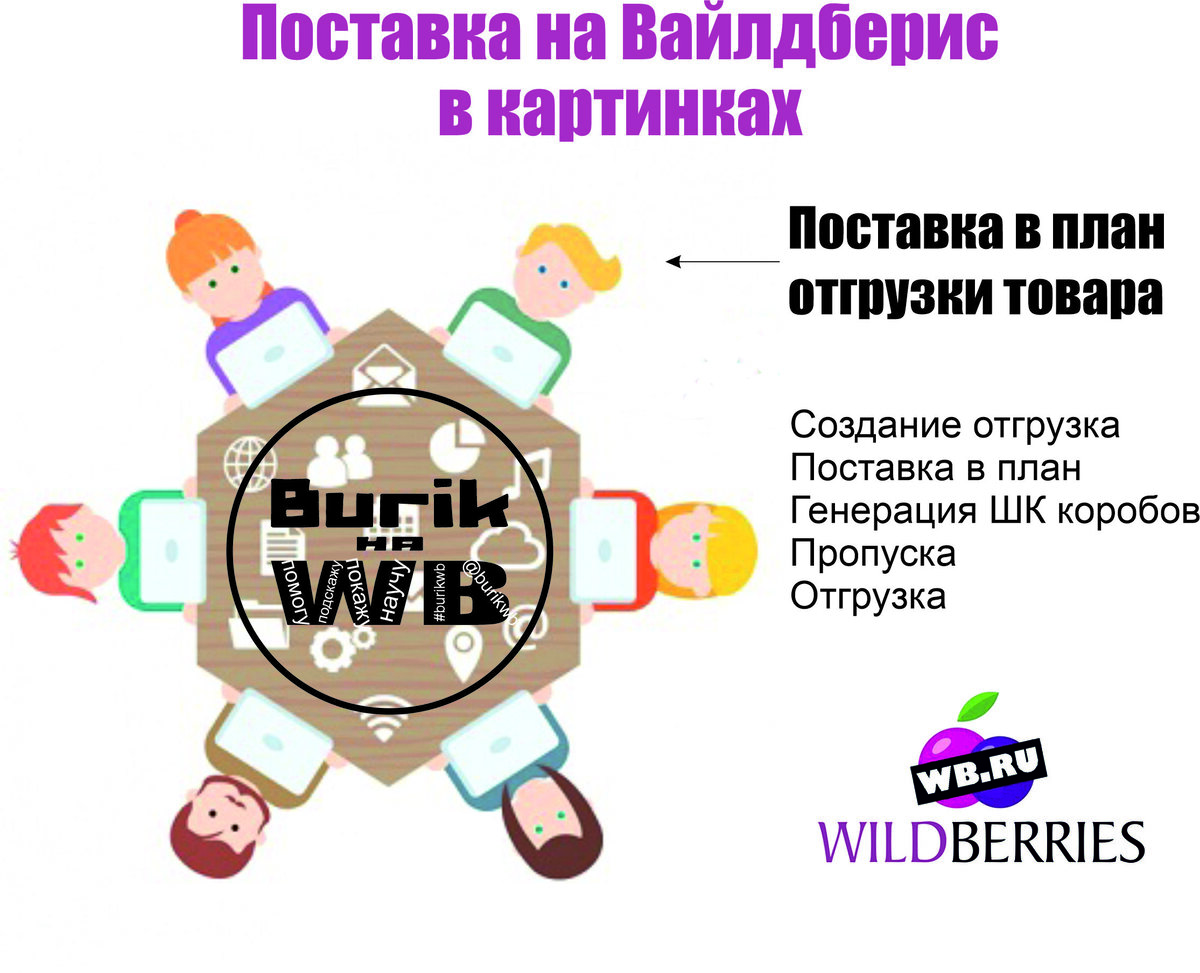 Wildberries: Пошаговая инструкция по создании и постановки в план отгрузки  с картинками | Burik на WB | Дзен