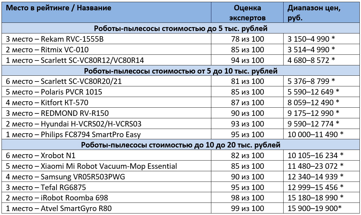 * цены указаны на сентябрь 2021 года