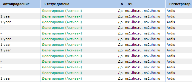 Мой список доменов у регистритора. На публику покажу примерно половину - там, где это ничьи интересы не двигает в сторонку. А вот анонимная статистика будет вся публично.