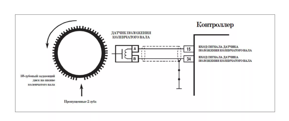 Датчик коленвала приора фото