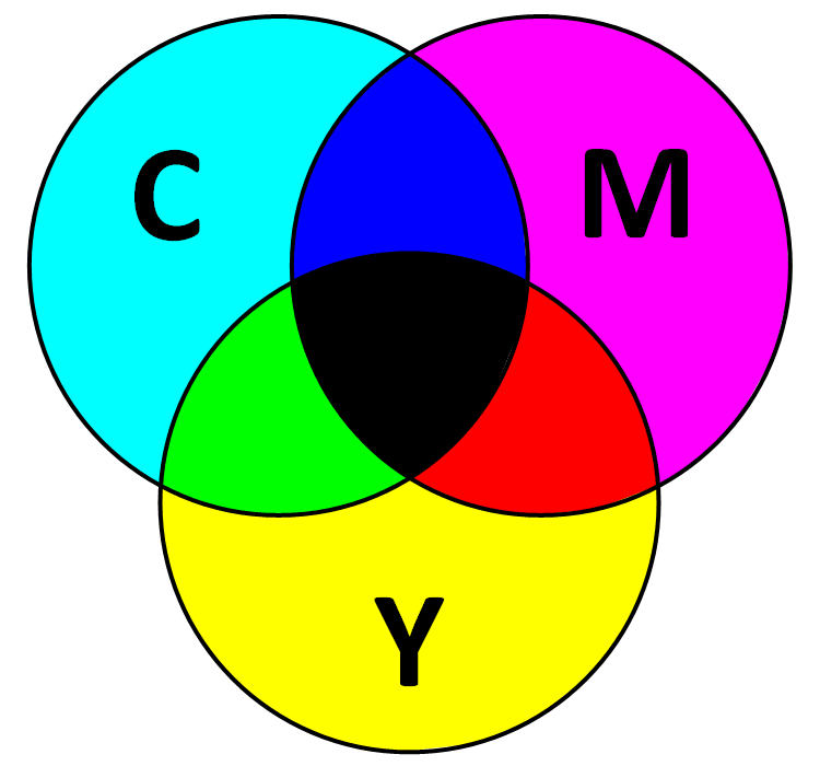 Составляющие палитры CMYK