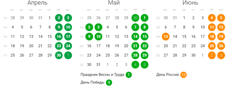 Календарь второй квартал 2022. Производственный календарь 3 квартал 2022. Производственный календарь на 2022 год с кварталами. Рабочие кварталы 2022.