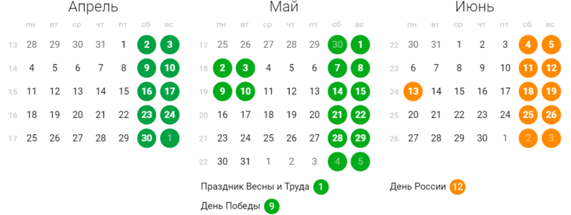 Когда конец квартала. Календарь второй квартал 2022. Производственный календарь 3 квартал 2022. Производственный календарь на 2022 год с кварталами. Рабочие кварталы 2022.