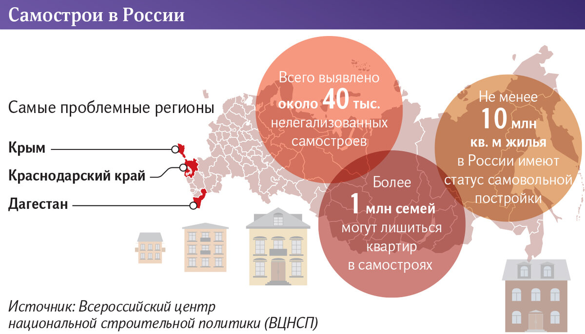 Регионы с наибольшим объёмом самовольных построек. Источник - iz.ru