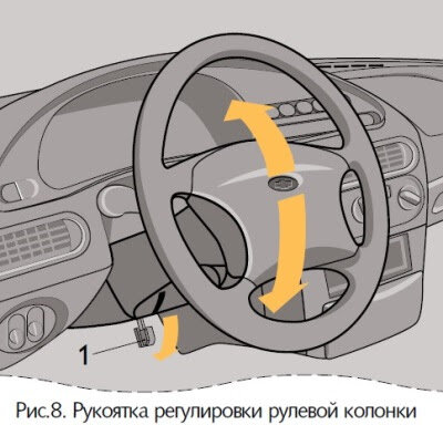 Как регулировать руль на нива шевроле