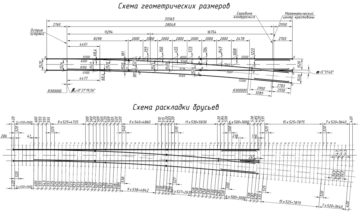 Стрелочный перевод р65 1 7 проект ООО "Муромская стрелочная компания" Стрелочный перевод тип Р65 марка 1/11 прое