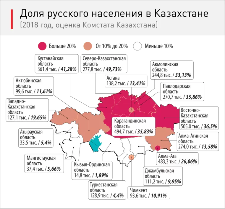 Территория и население казахстана. Доля русского населения в Казахстане. Карта русскоязычного населения Казахстана. Русские территории в Казахстане. Расселение русских в Казахстане.