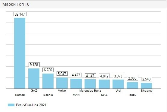 Инфографика с сайта avtostat-info.com
