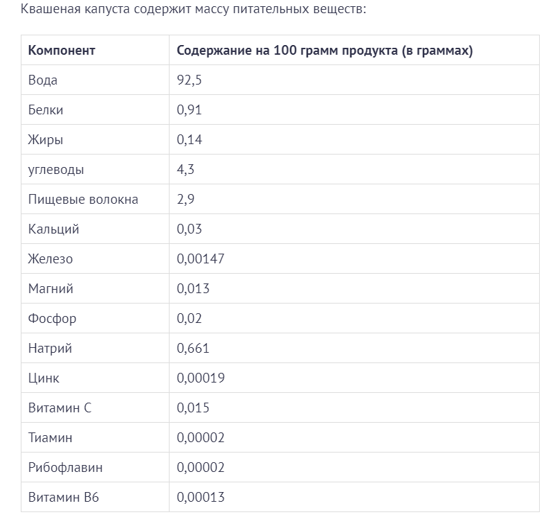 Скриншот с сайта https://wikifood.online/