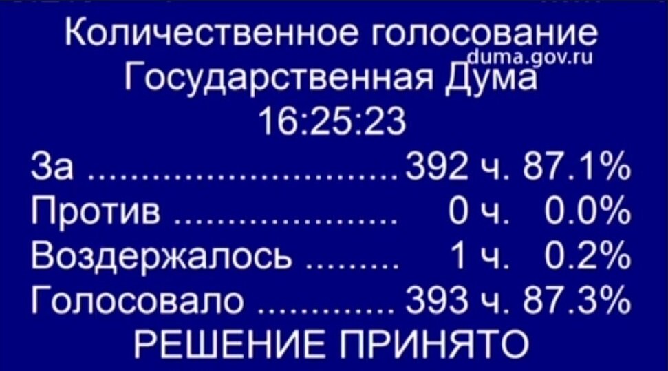 Индексация военнослужащим в 2024