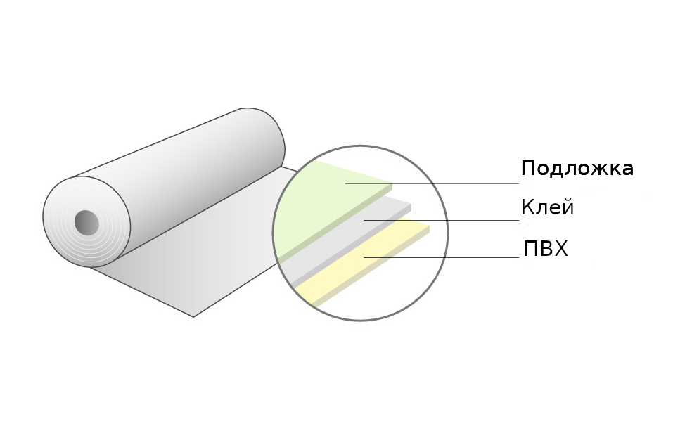 Толщина самоклеящейся пленки. Толщина самоклеящейся пленки. Виниловый рулон черного стикера. 45х8м. Самоклеющаяся бумага в рулонах.