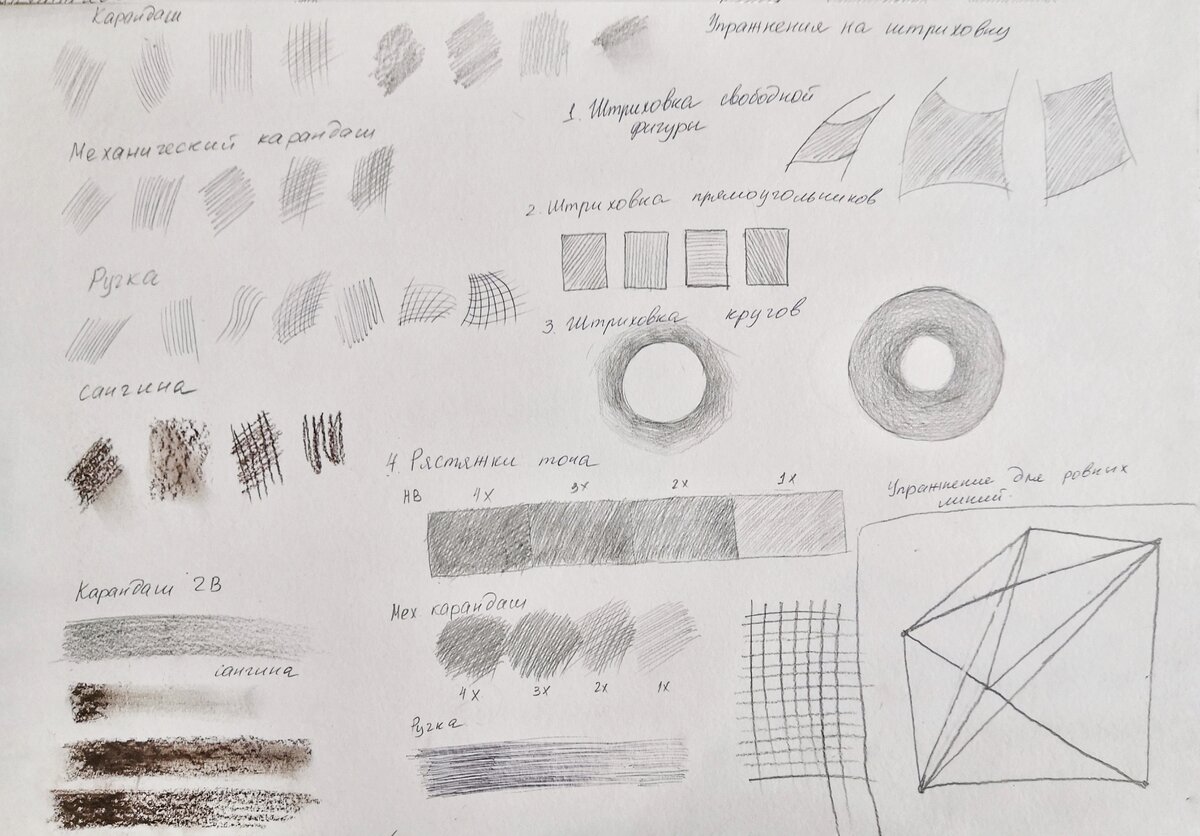 Правила штриховки. Линия, штрих, пятно, точка, и тон. Типы академической штриховки. Штрих в изобразительном искусстве. Рисунок штрихами.