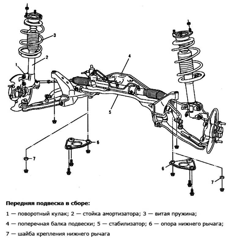 Передняя подвеска ниссан кашкай j11 схема фото