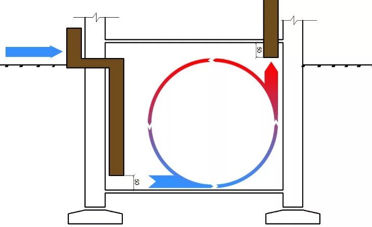 Вентиляция погреба, подвальных помещений