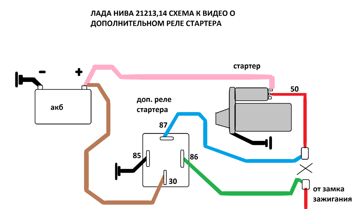 Нива стартер не включается. Схема стартера нива 21213. стартер срабатывает через раз. стартер срабатывает с задержкой.