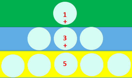 1+3+5. Простая техника повседневной продуктивности