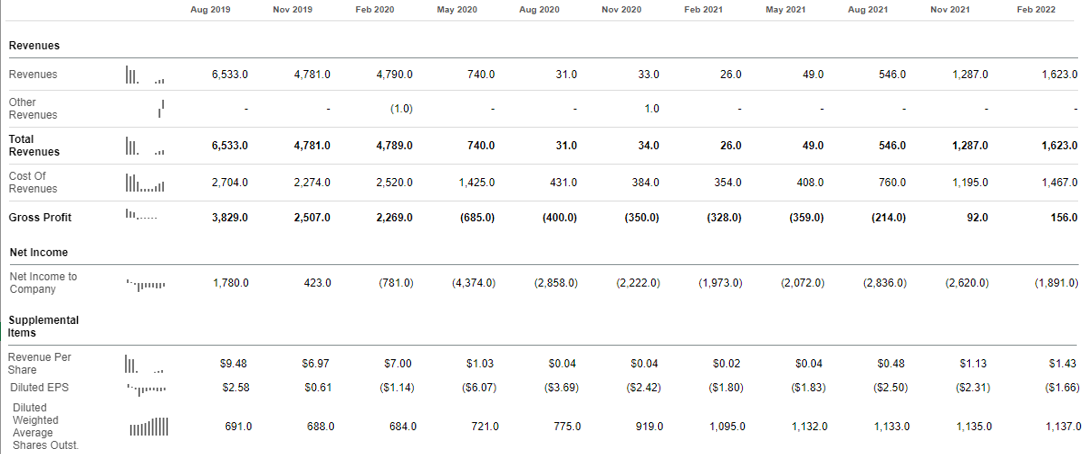 Отчётность компании с 2019 года