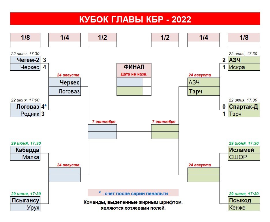 Кубок по футболу схема