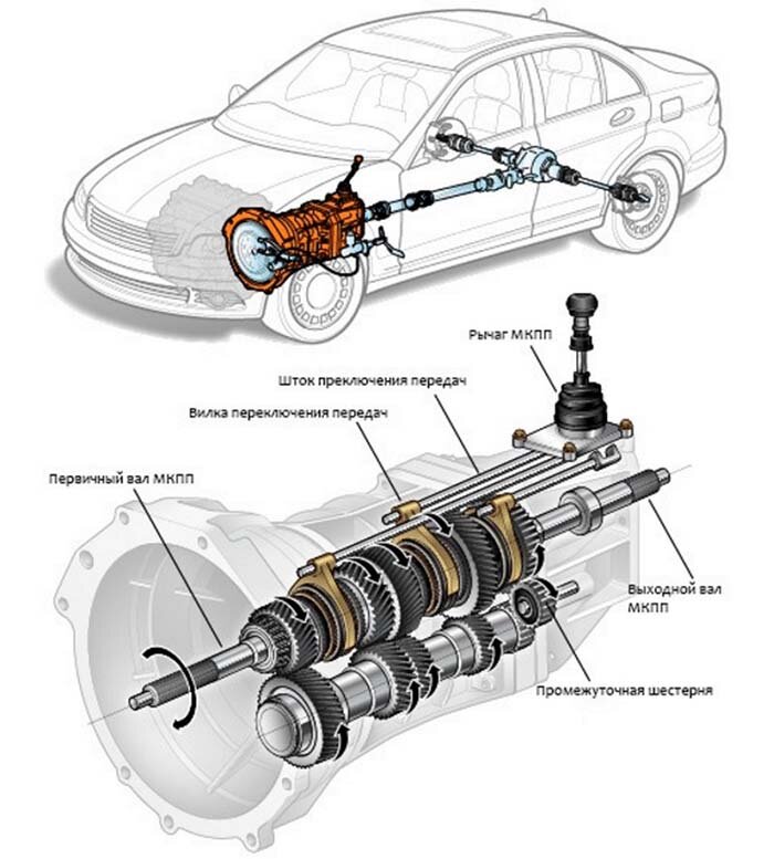 АКПП — устройство и принцип работы