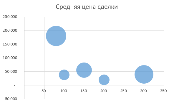 Визуализация данных: как правильно выбрать диаграмму или график для годового отчета