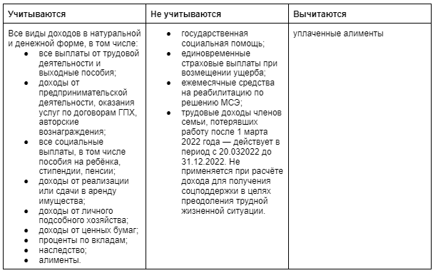 Социальный контракт: как получить господдержку до 350 тыс. руб. на открытие  бизнеса | Моё дело — интернет-бухгалтерия | Дзен