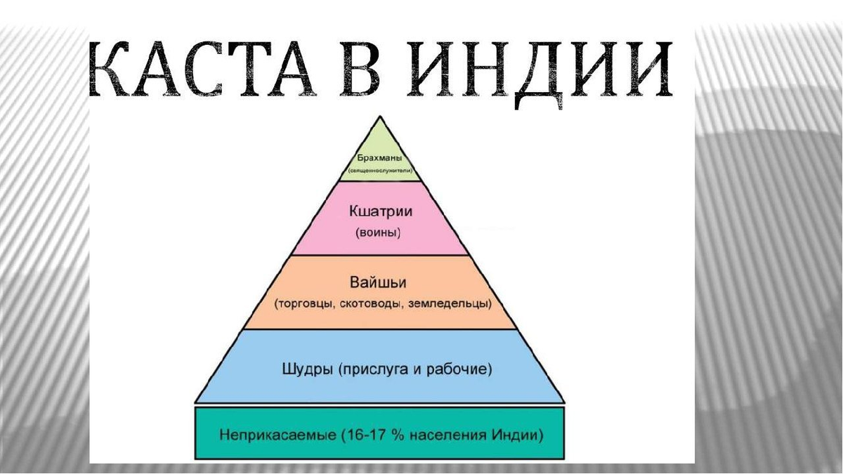 Название варны история 5 класс таблица