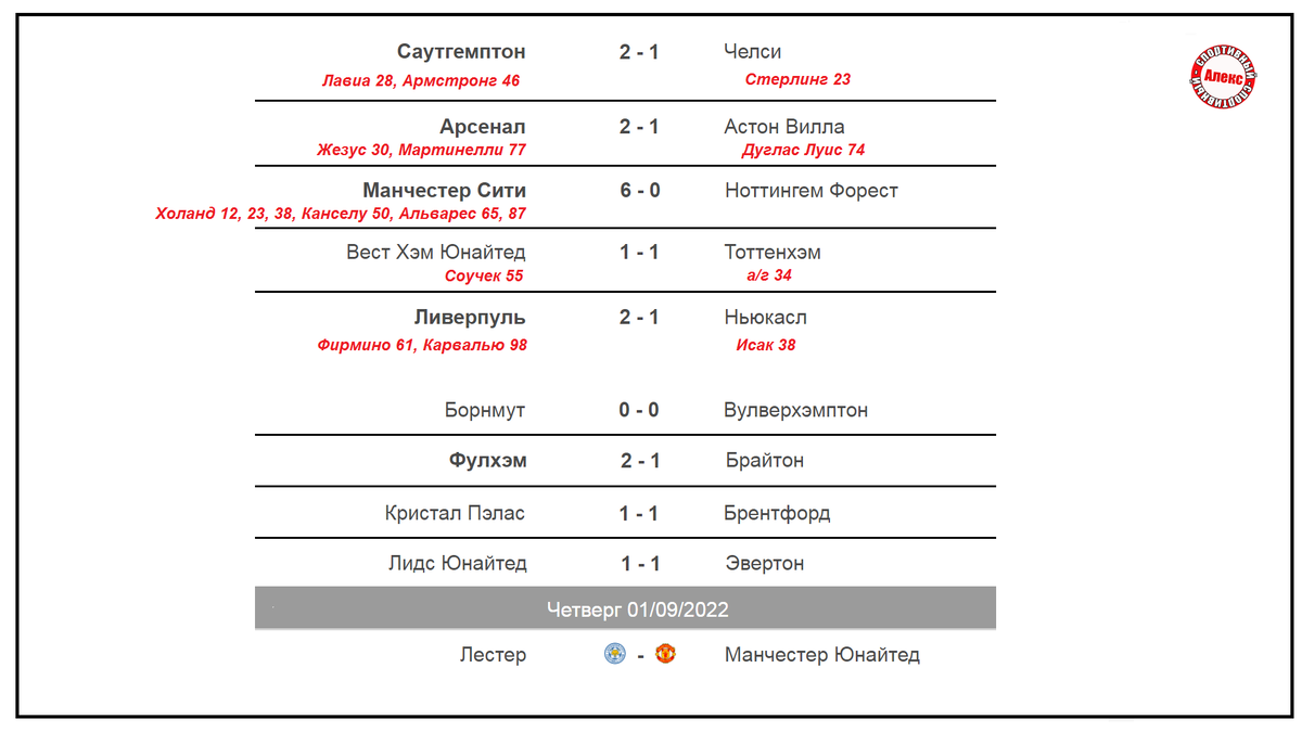 Календарь чемпионат англия