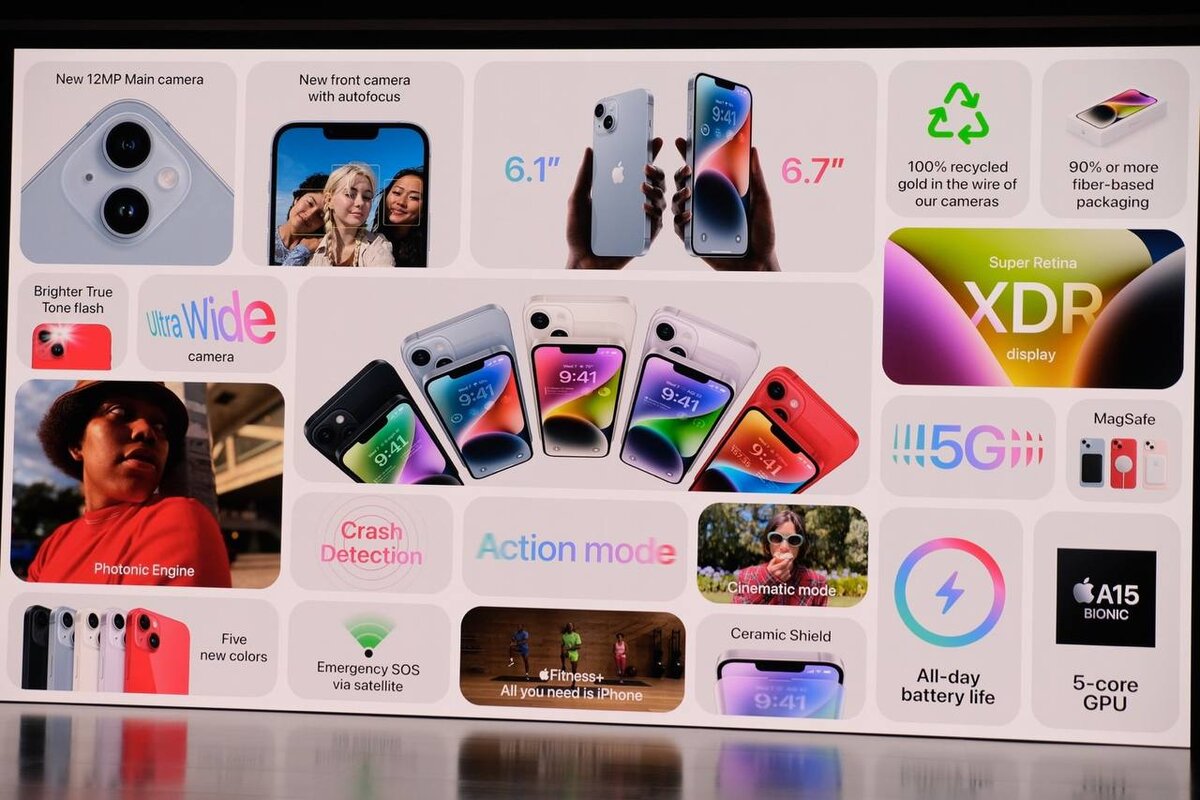 Презентация apple iphone 14