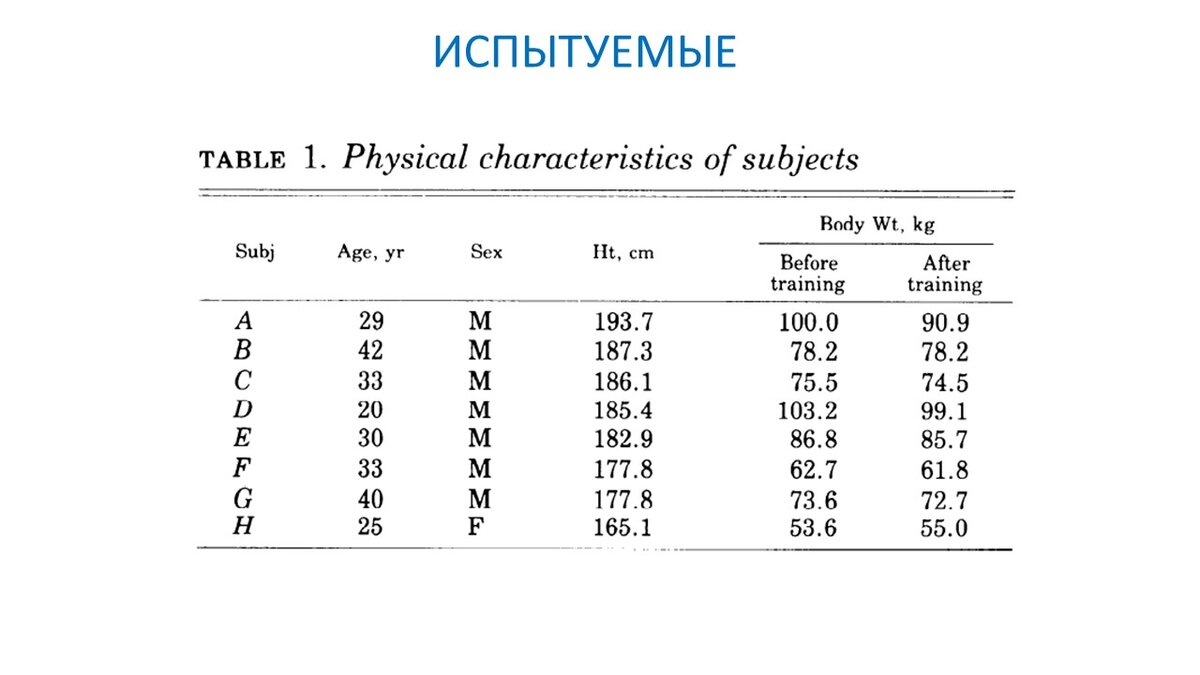 Рисунок 1. Участники эксперимента.