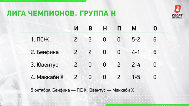     Лига чемпионов. Группа H.