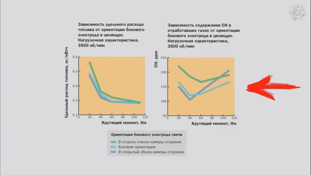Ориентация бокового электрода