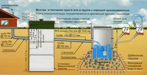 Обслуживание септика Топас