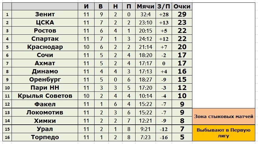 создано в Exel
