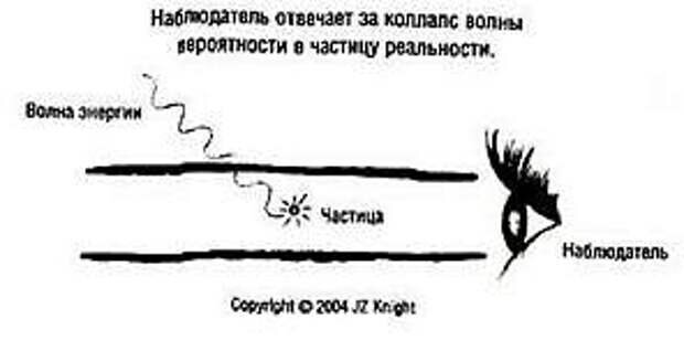 Даже в научно-популярных книгах в виде наблюдателя - глаз человека.