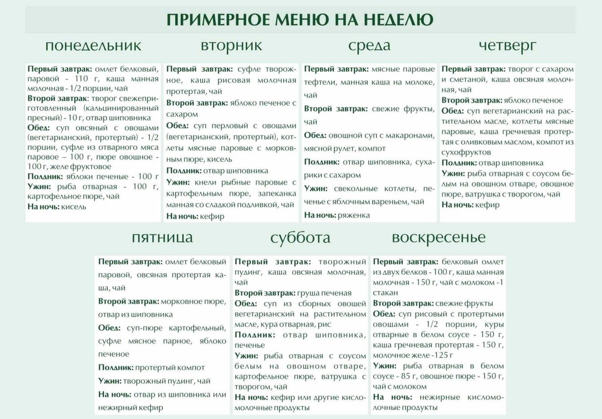 Стол 5 диета меню при холецистите