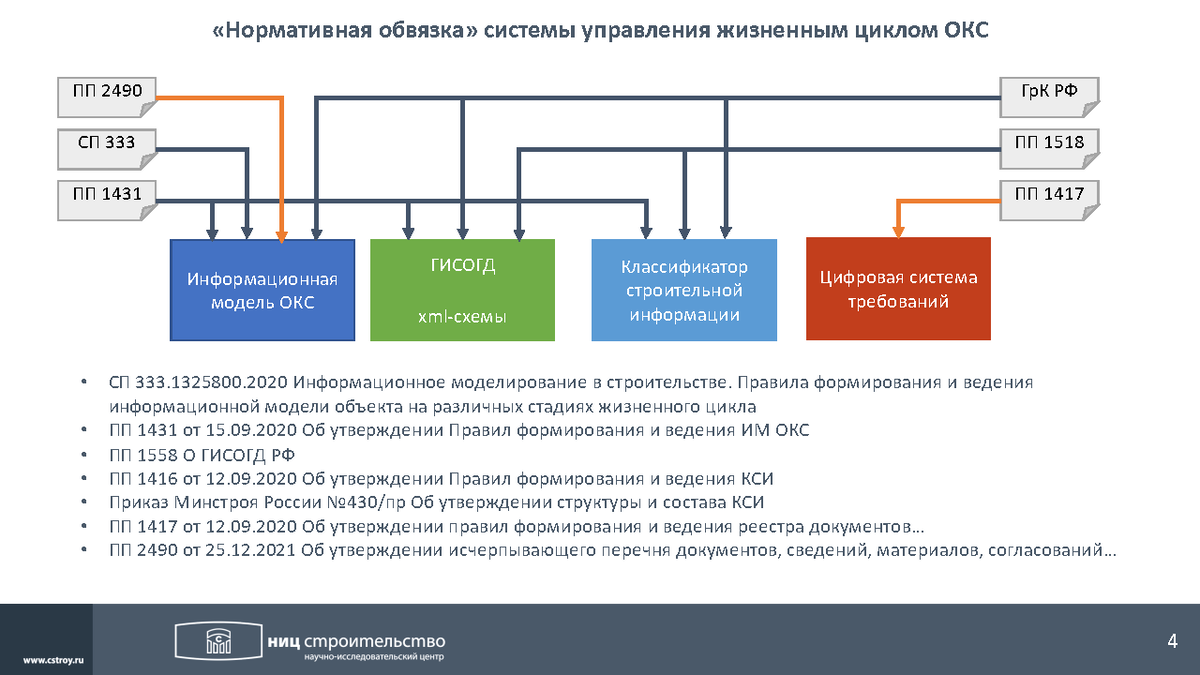 Регламент xml схем информационной модели окс