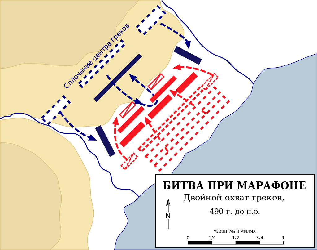 Схема битвы при Марафоне