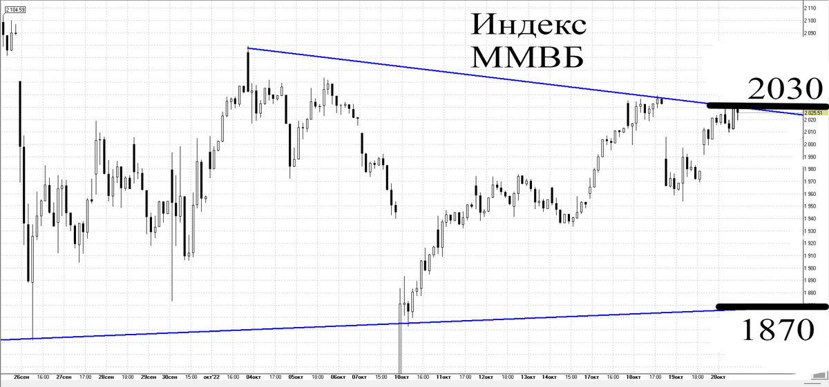 Часовой график