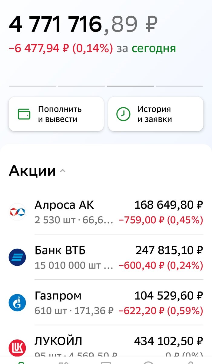 Взято из личного кабинета