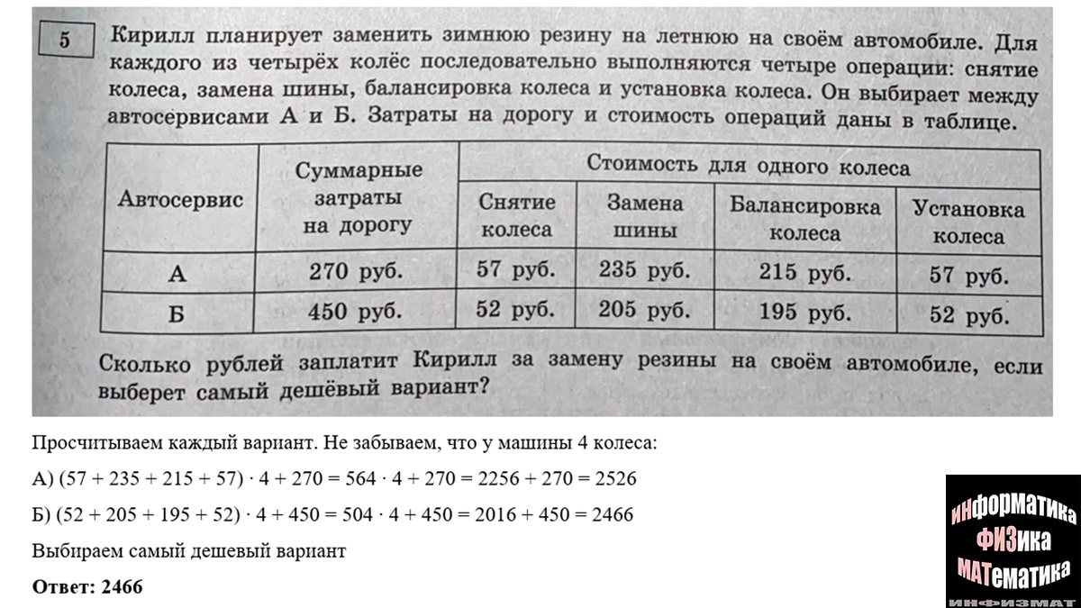 ОГЭ математика 2023. Ященко. 36 вариантов. Вариант 7. Задача с шинами.  Разбор. | In ФИЗМАТ | Дзен