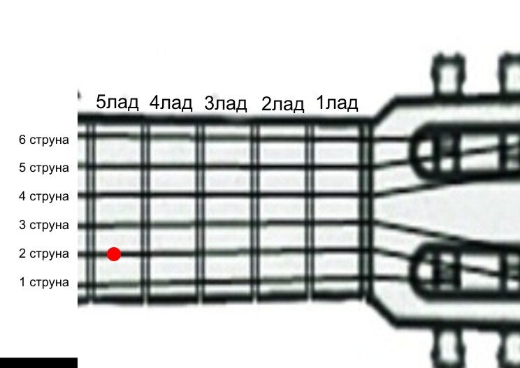 Название струн на гитаре. Нумерация струн на 6 струнной гитаре. Название струн на 6 струнной гитаре. Какие струны должны быть на гитаре. Схема гитары 6 струн.