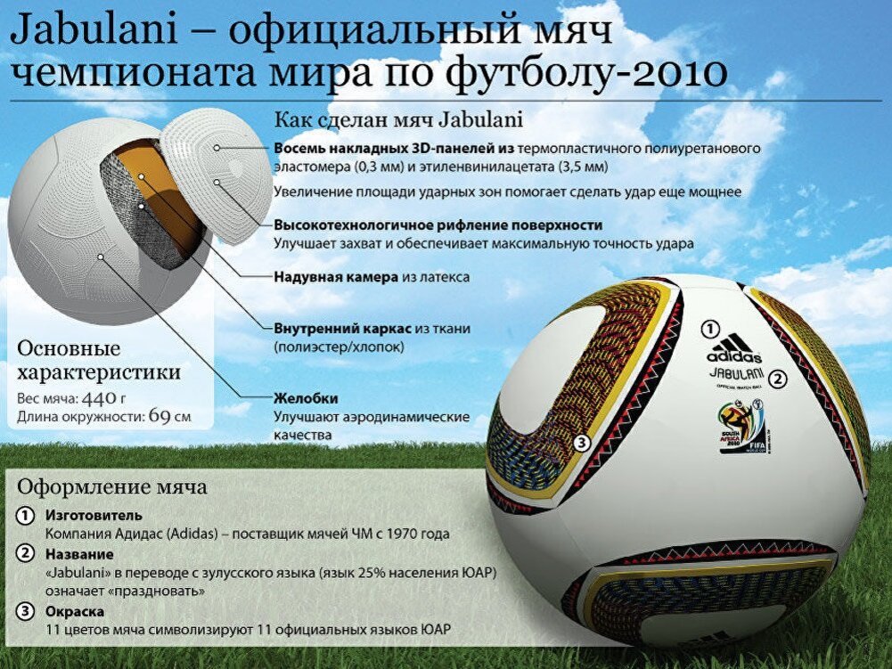 Характеристики Jabulani