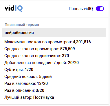 Статистика по запросу нейробиология за всё время. В более локальные промежутки времени всё слишком плохо.